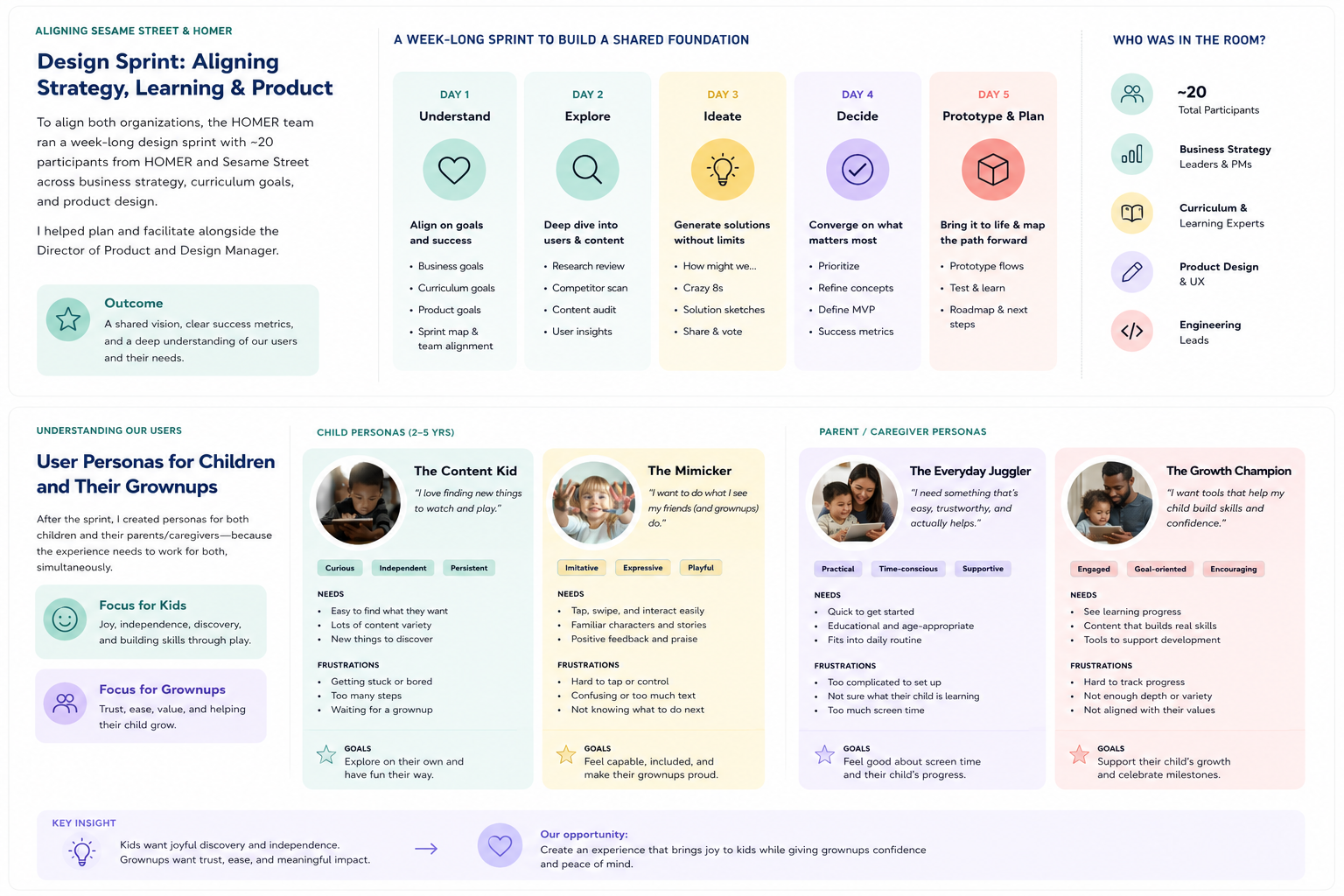 Design sprint — cross-functional brainstorm with Homer and Sesame Workshop teams
