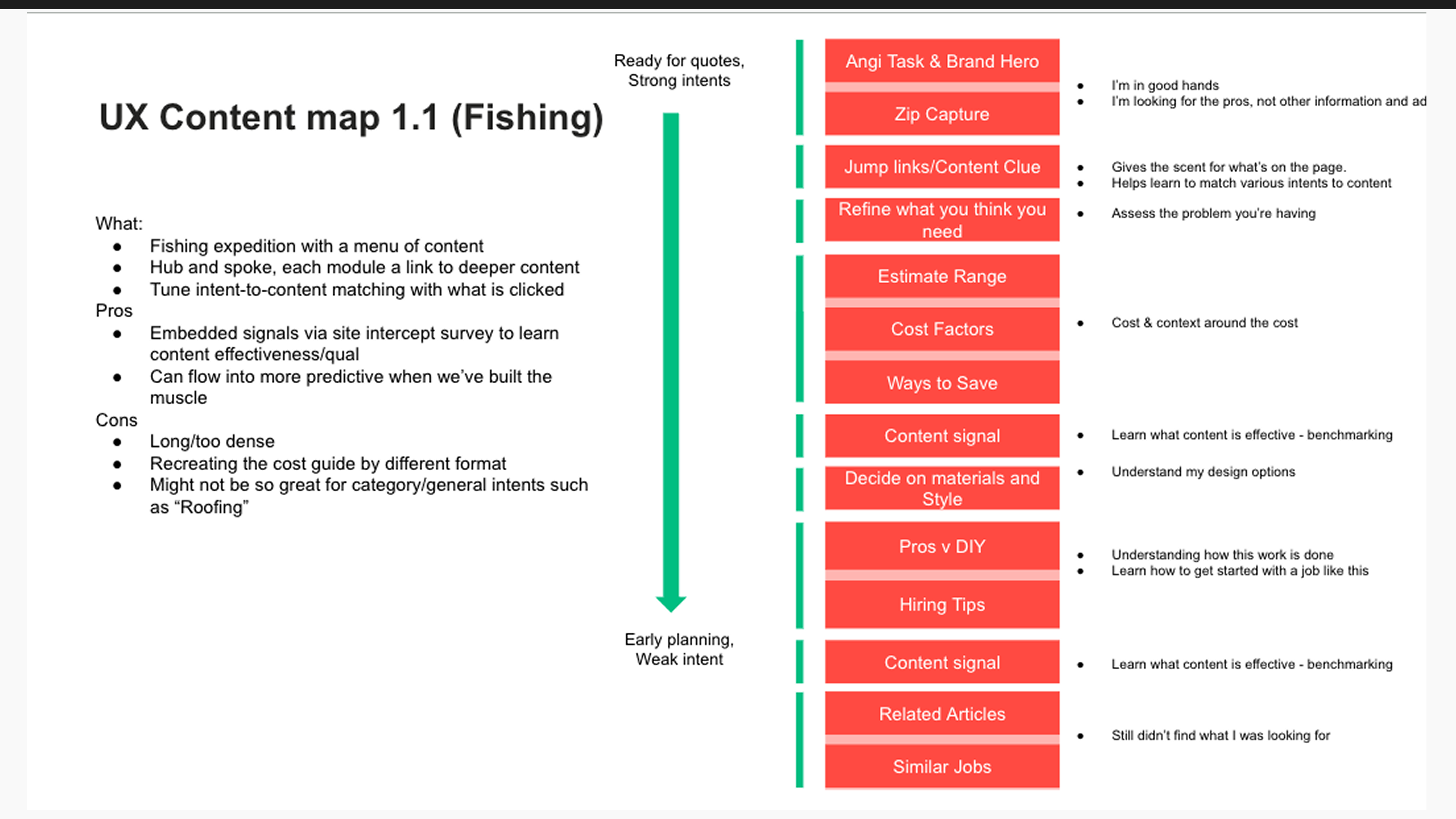 New concept wireframe 1
