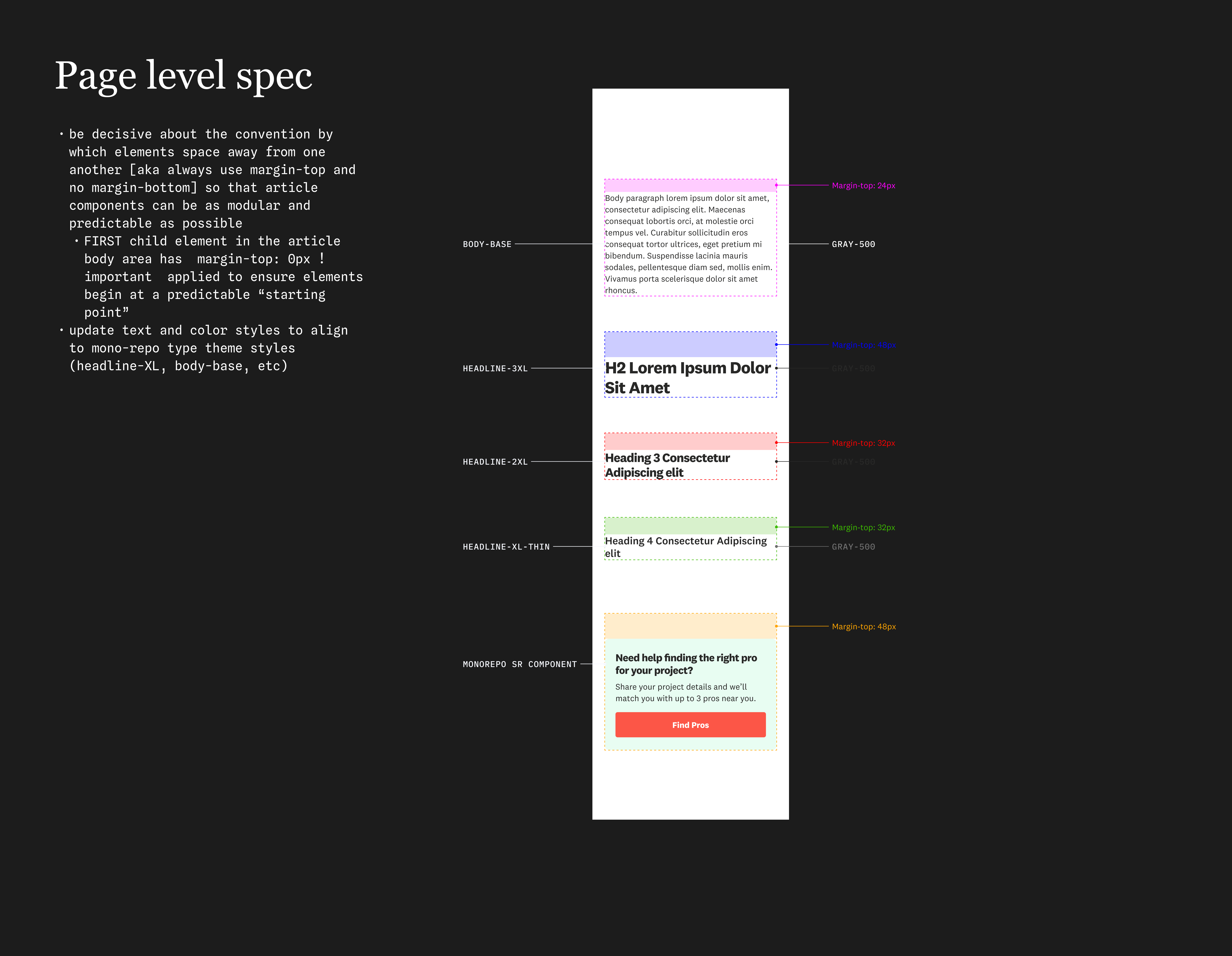 Page spec documentation