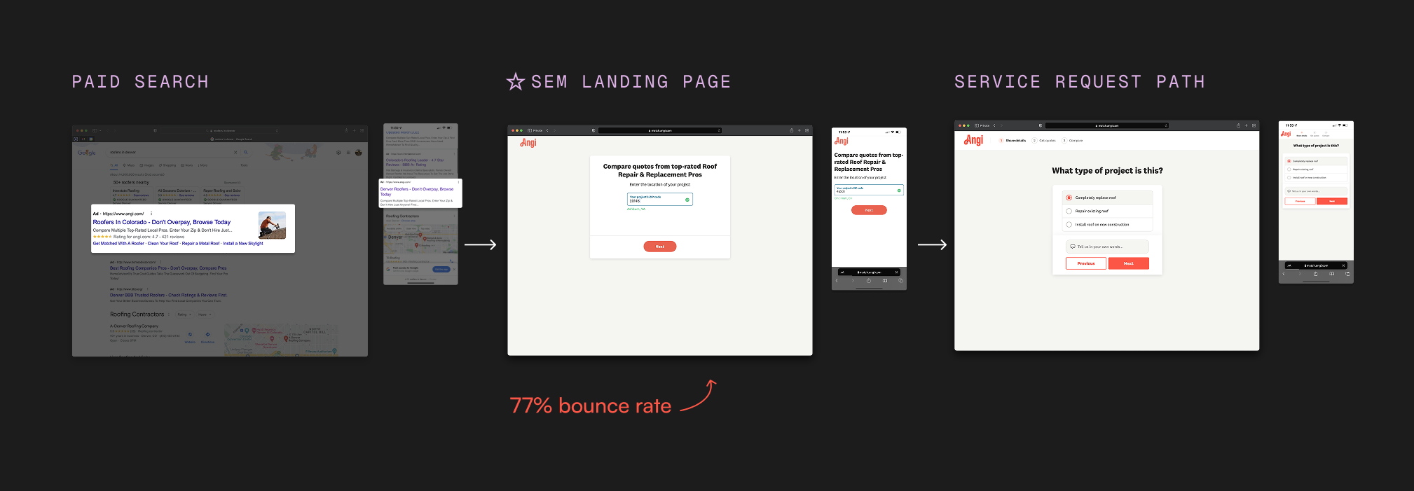 Angi SEM page overview