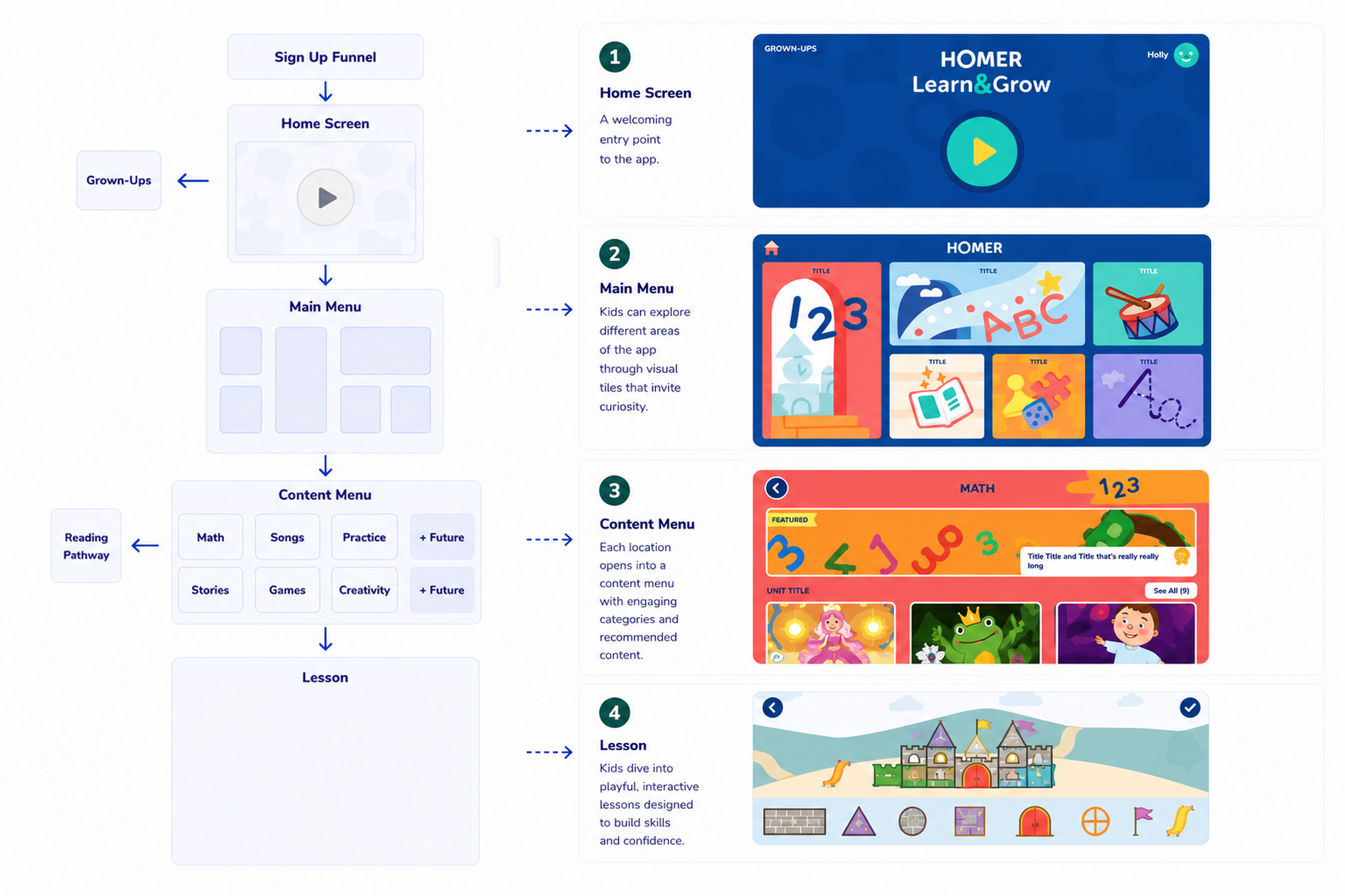 Solution — main menu and shallow IA
