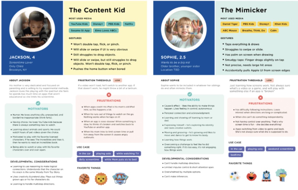 User personas — Kelly (Mom), Sasha (Teacher), Jackson (Child), Sophie (Child)